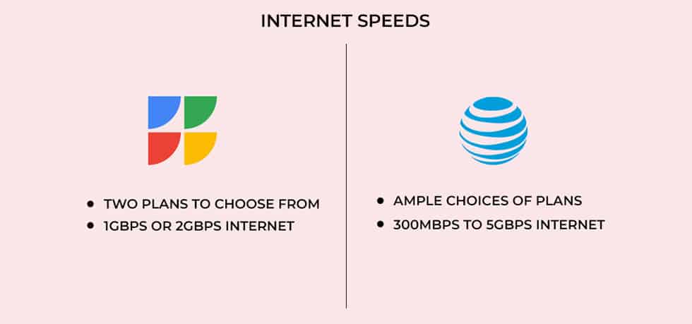Google vs ATT Fiber Speeds