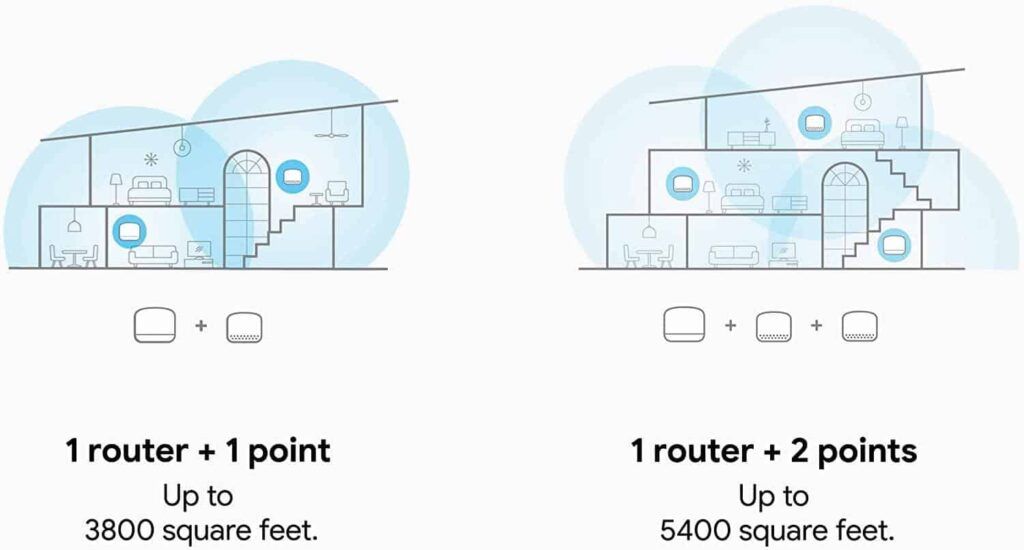Google Nest WiFi Coverage