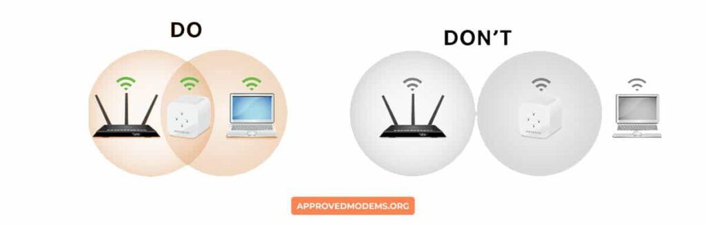 Proper Placement of Wifi Extender