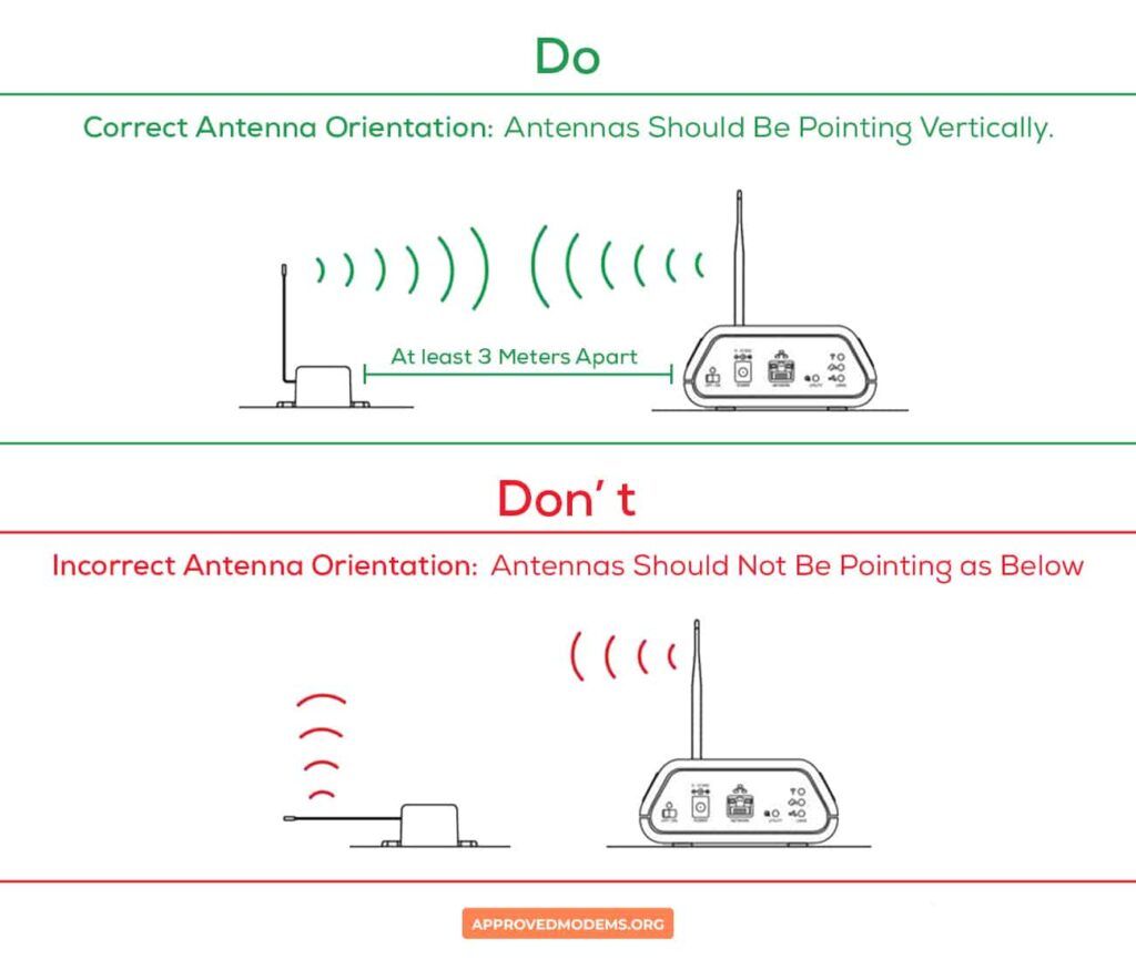 Set Antenna Direction
