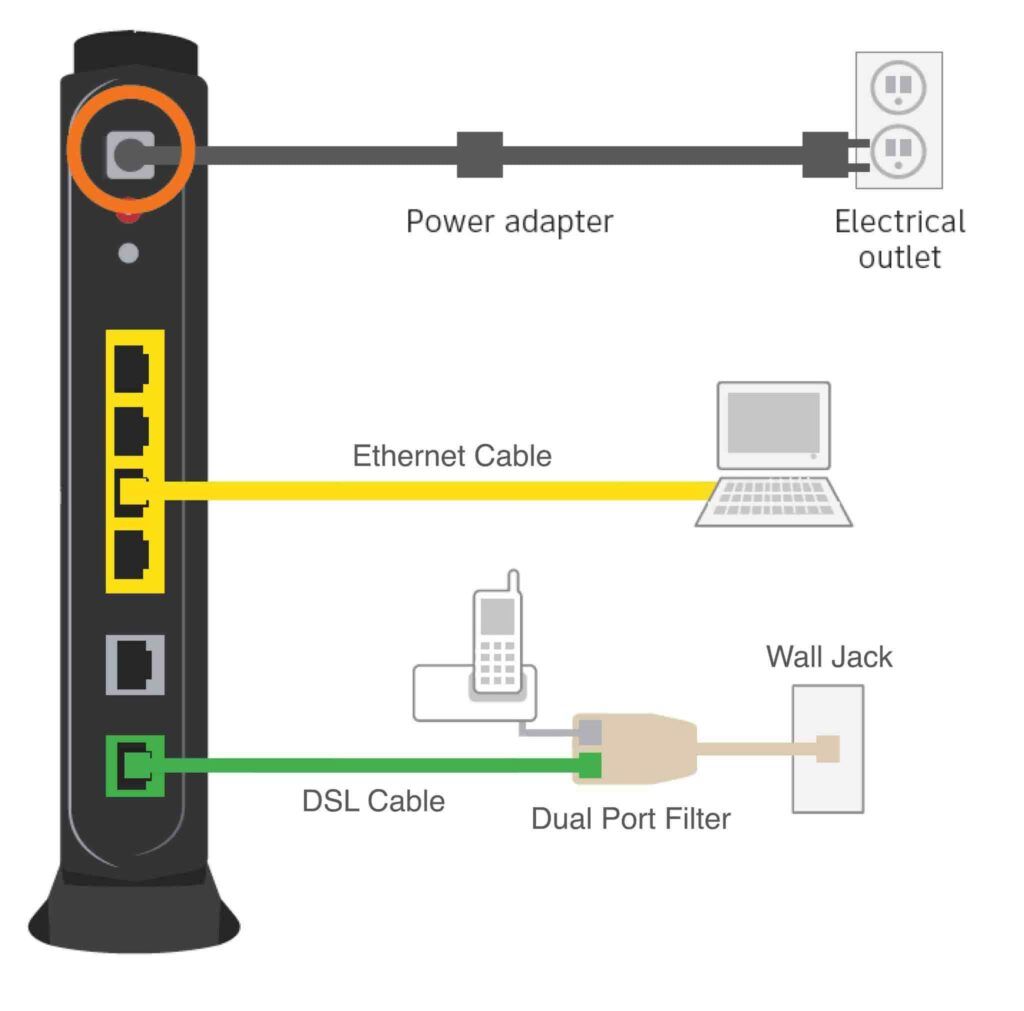 Adding Landline Using Dual Port Filter