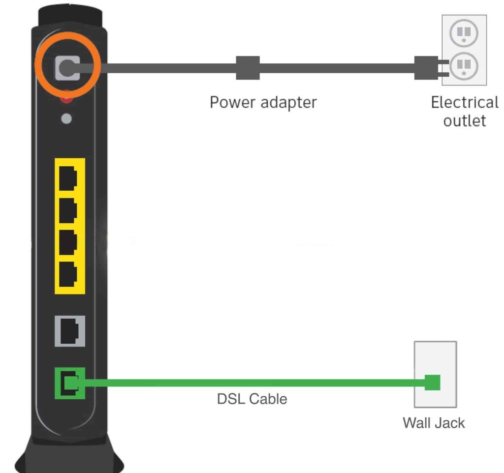 Establishing DSL Cable Connection