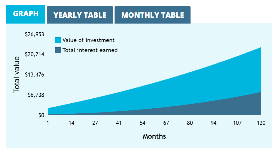 1000-dollar-compound-interest