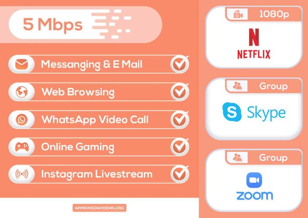 What Can You Do with 5 Mbps