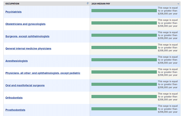 BLS-high-paying-careers