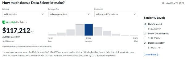 Data-Scientist-Salary