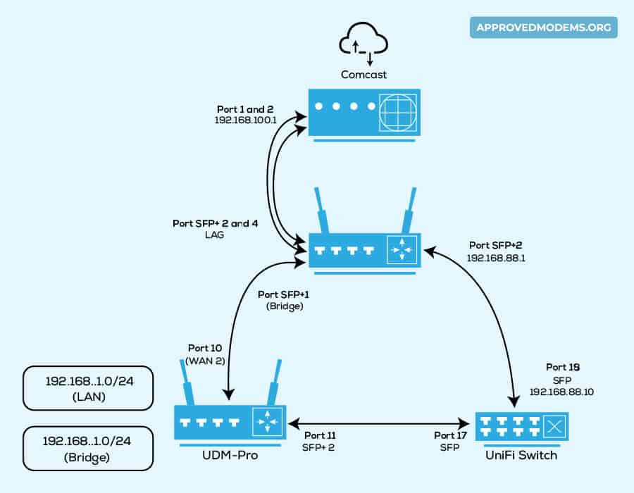 Link Aggregation Explained