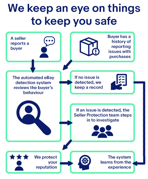 eBay-seller-protection