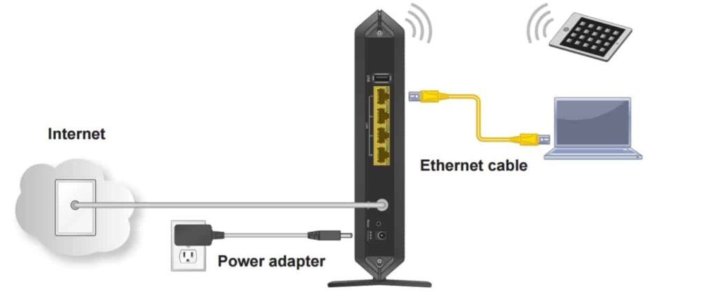 Modem Router Combo Configuration