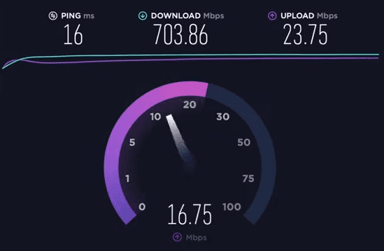 Speed Test Result of Motorola MB7621