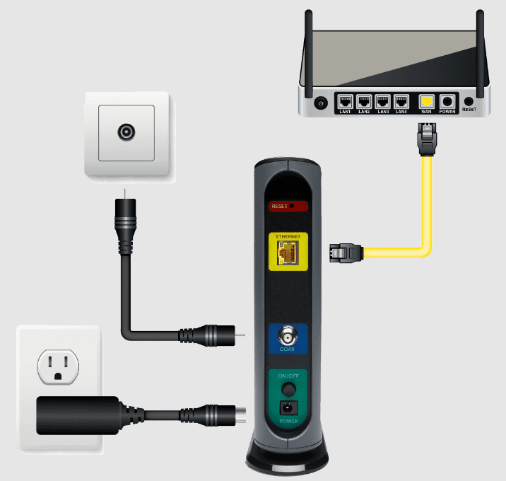 Motorola MB8611 Setup