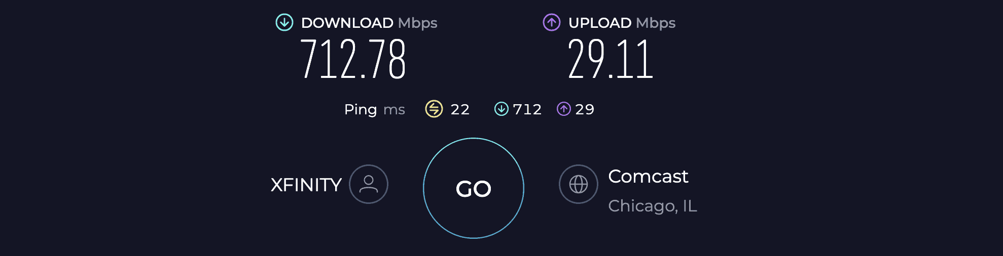 Motorola MG7700 Speed