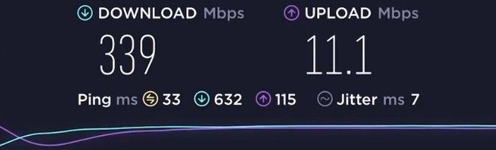 Motorola MT7711 Speed Test