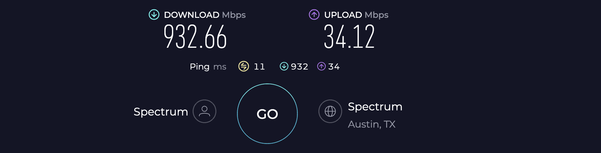 Netgear CM1200 Speed