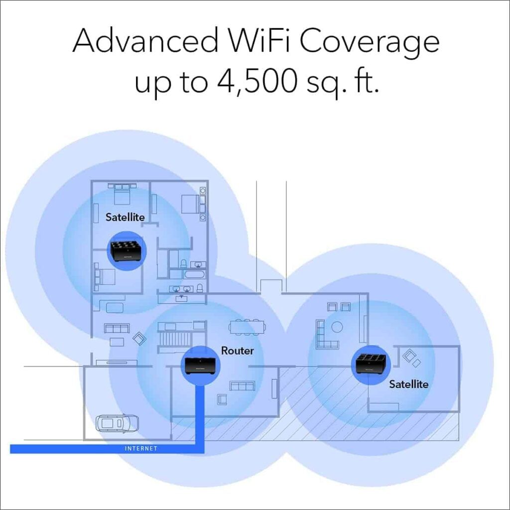 Netgear Nighthawk MK63S Wifi Coverage