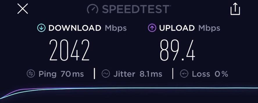 Speed Test with Netgear RAXE500
