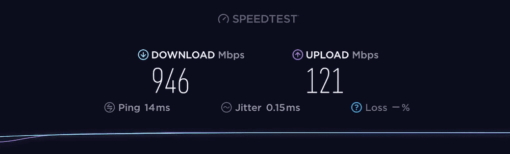 Netgear Orbi RBK753S Speed Test