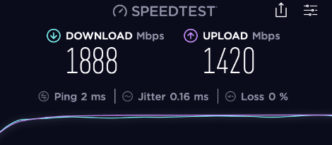 Netgear Orbi RBKE963 Speed Test