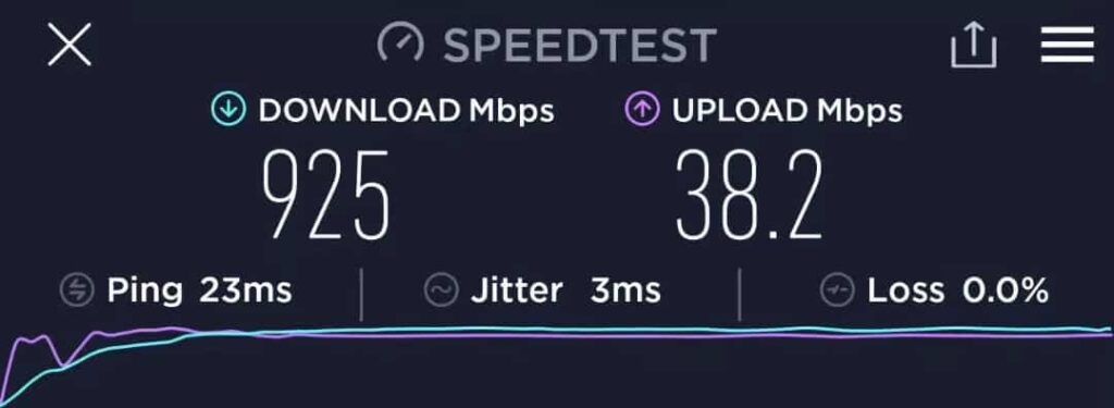 Netgear RAX70 Gigabit Speed Test
