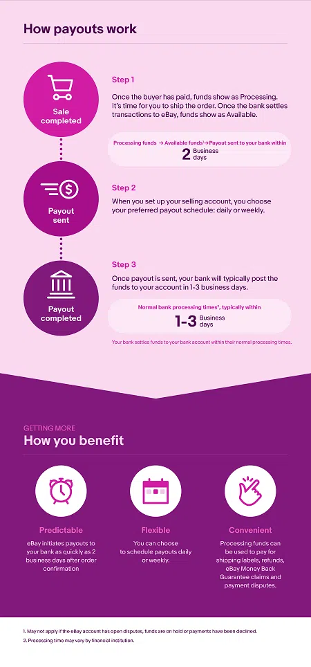 eBay-seller-payments
