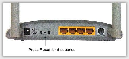 Reset Button on the TP-Link Router