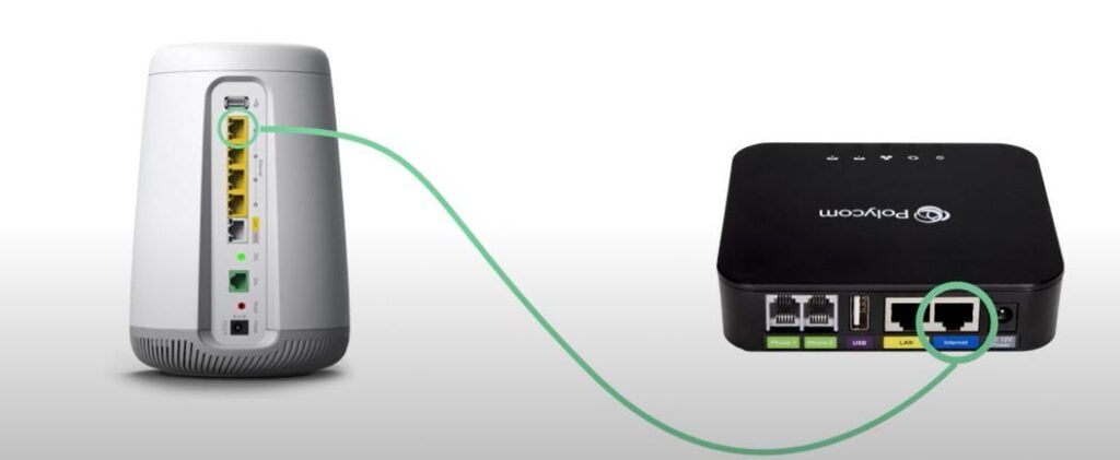 Connect ethernet port of the Router