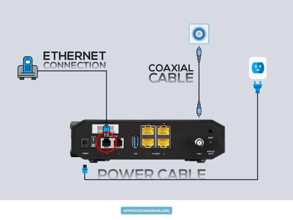 internet phone bundle