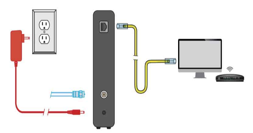 Self Installation Wow