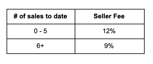 SidelineSwap-seller-fees