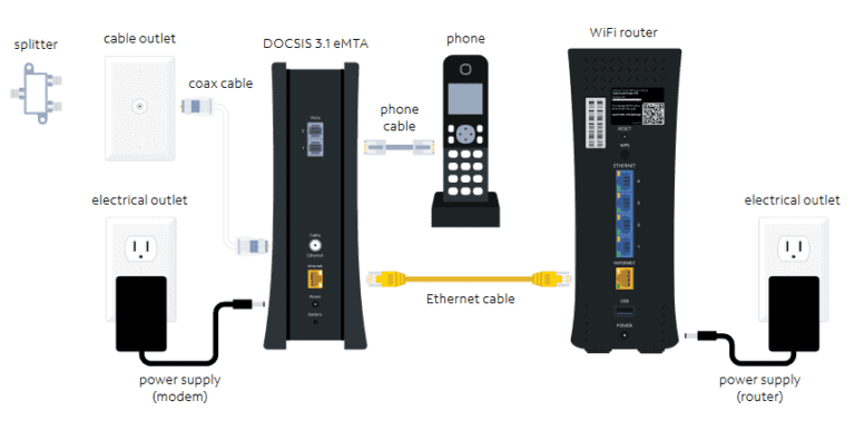 Power Cycle Spectrum Equipment