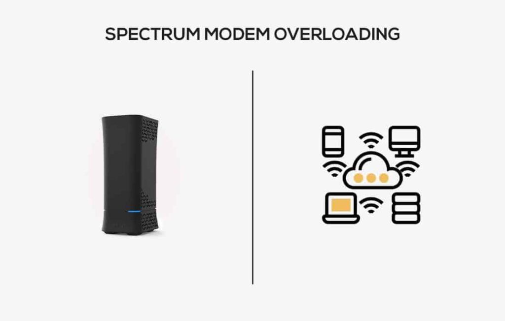 Spectrum Modem Overloading