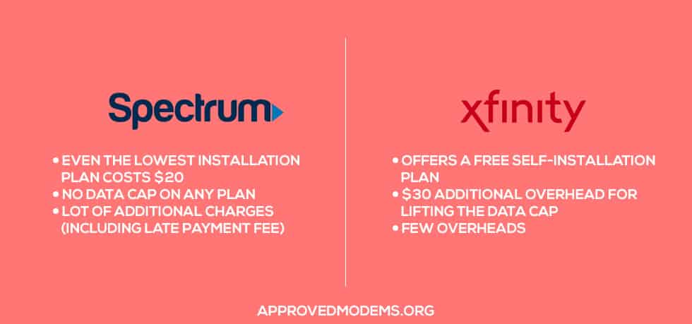 Installation and Additional Fees