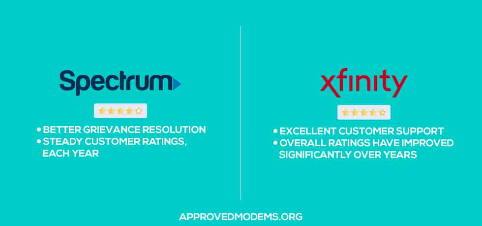 Spectrum and Xfinity User Reviews