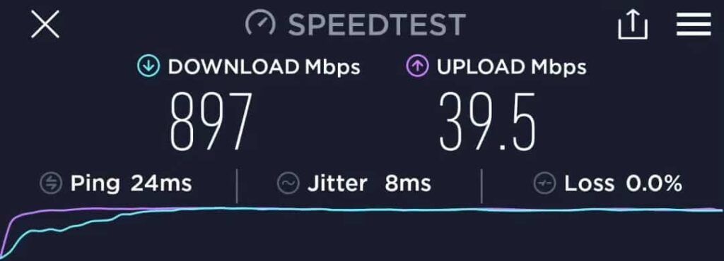 Synology RT2600AC Speed Test with Cox 1 Gig
