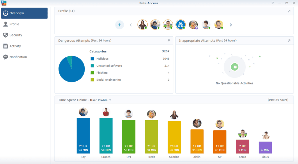 Network Overview in SRM