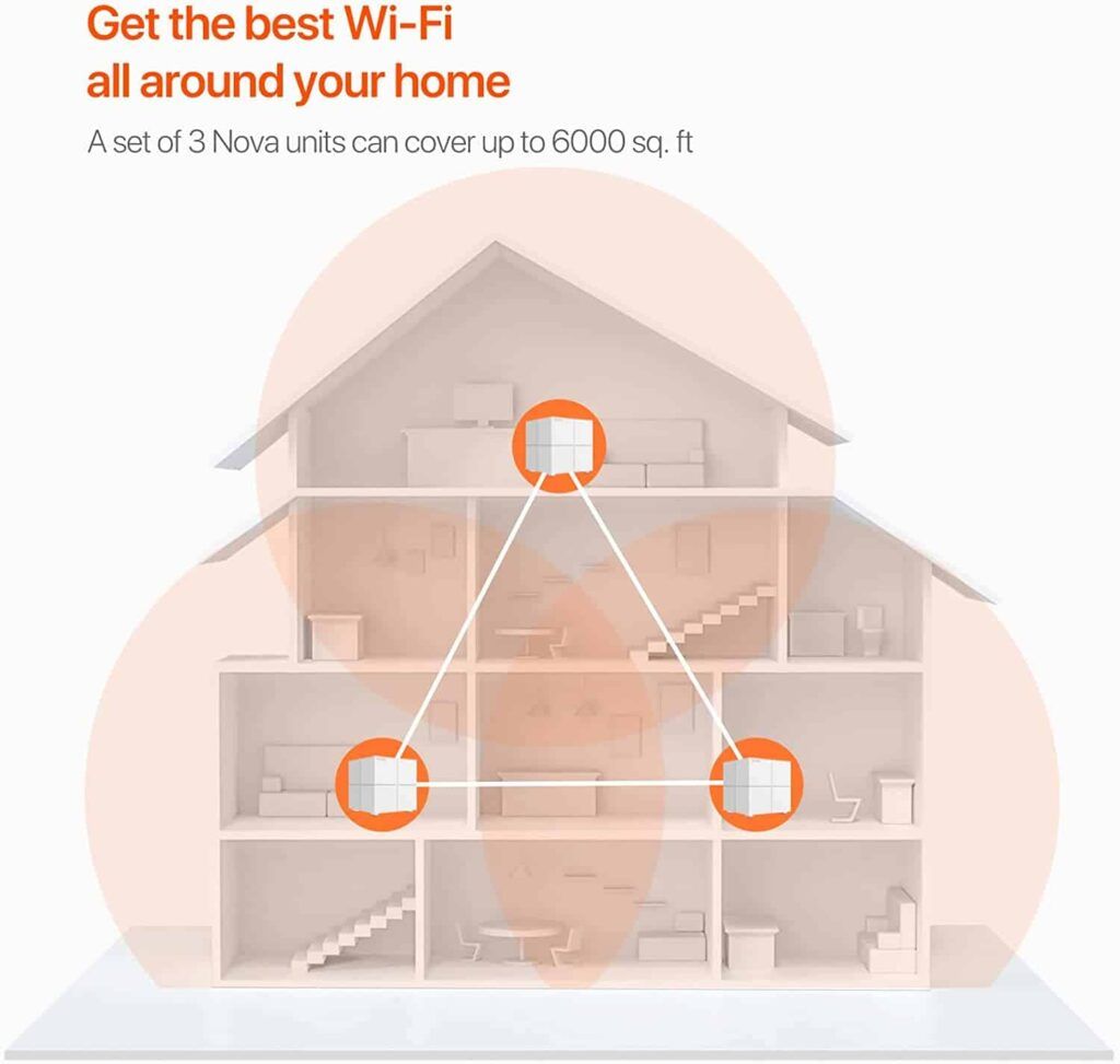 Tenda Nova MW6 Wifi Coverage