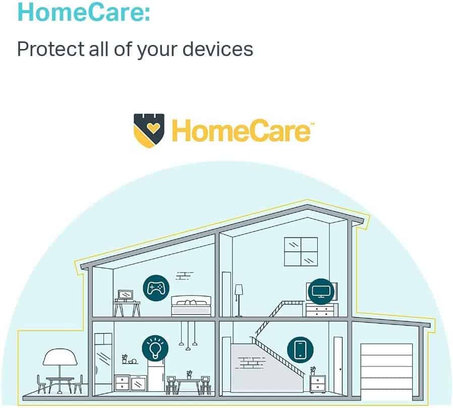 TP-Link AX6000 Security