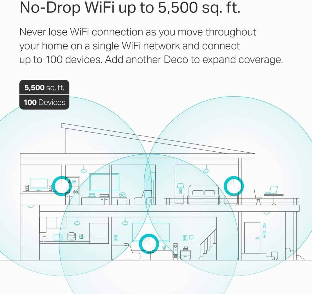 Deco M5 WiFi Range