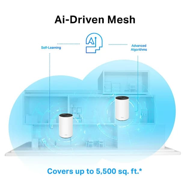 TP-Link Deco W7200 Wifi Coverage