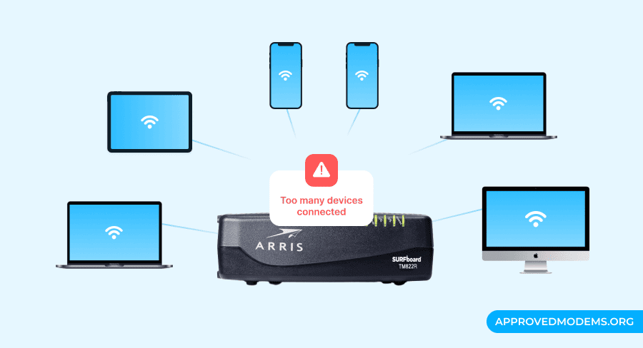 Check for Device Overloading