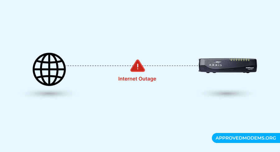 Check for Service Outages