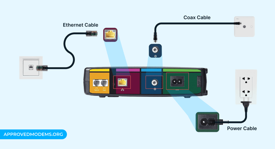 Secure Loose Connections