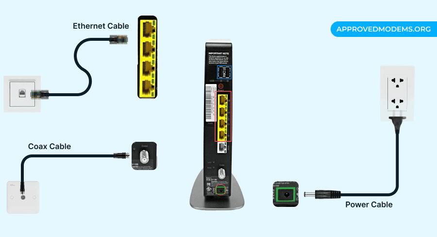 Tighten Verizon FiOS Connections