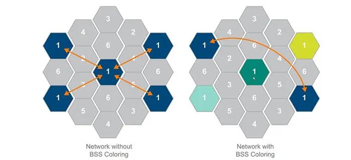 WiFi 5 and WiFi 6 BSS Coloring