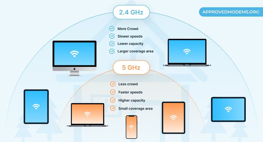 2.4 GHz vs 5 GHz for Gaming