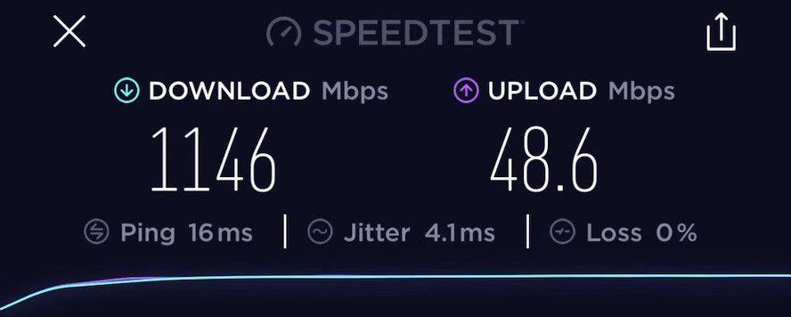 ASUS RT-AX86U Speed Test