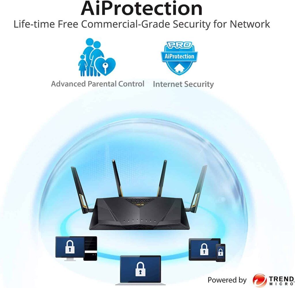 ASUS RT-AX88U Security