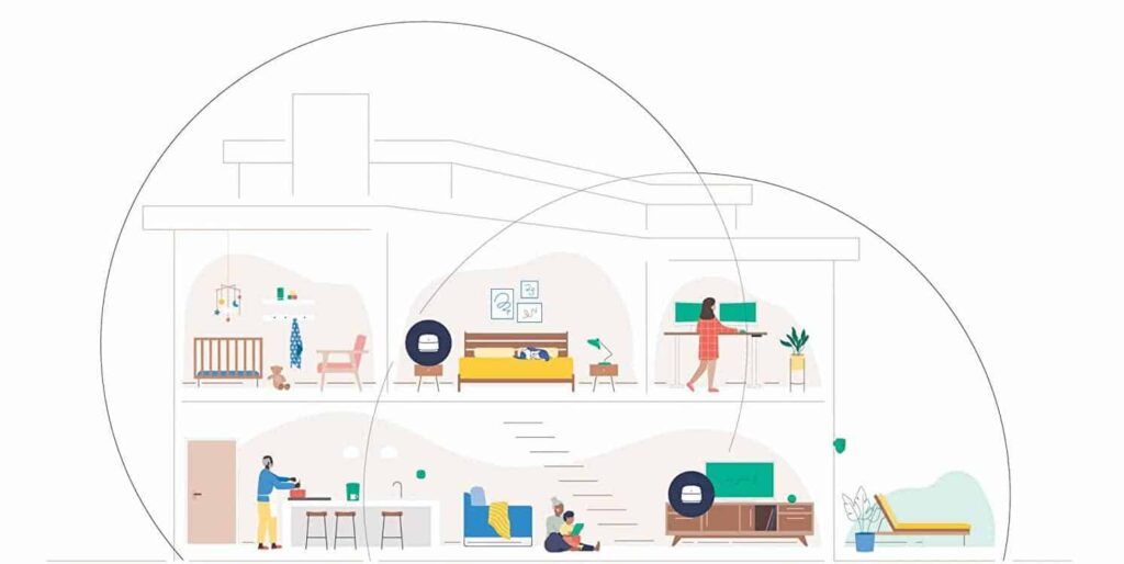 Amazon Eero 6 Plus WiFi Range