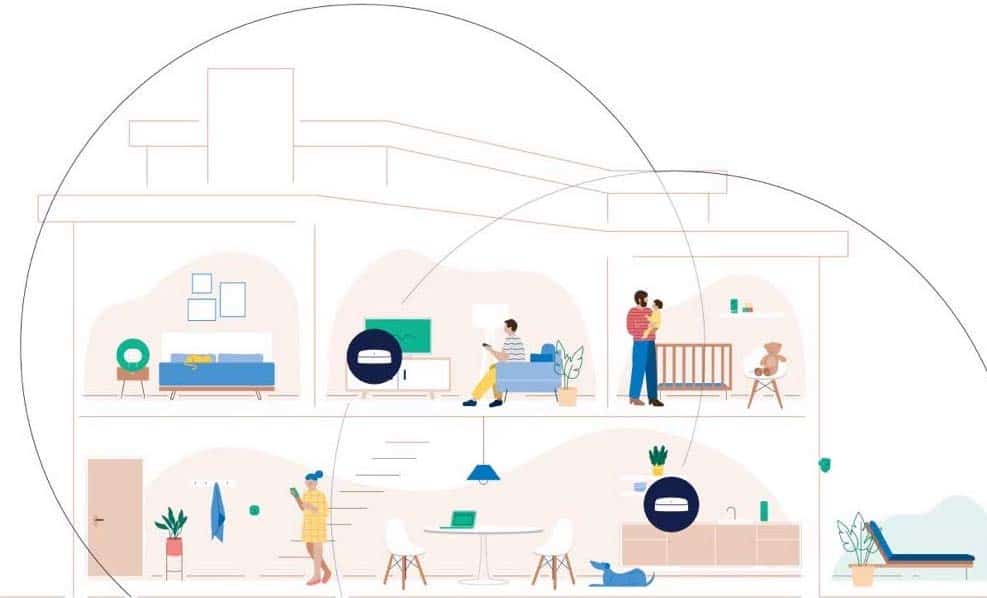 Amazon Eero Pro 6 WiFi Range