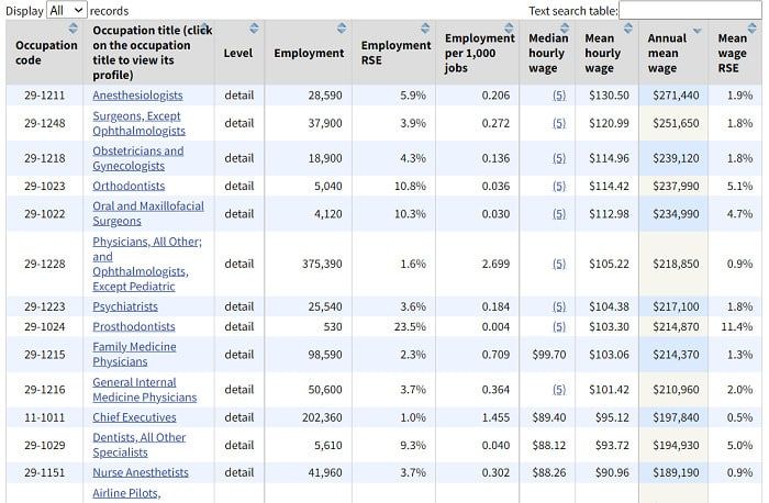 BLS-high-paying-jobs